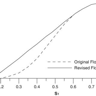 Image result for Two-Phase Flow Issue