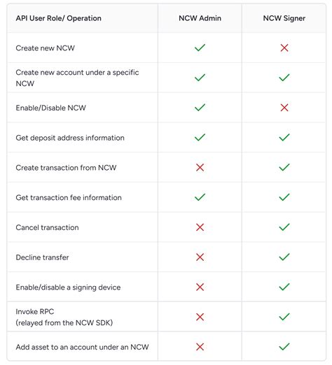 Toradh íomhá ar API Communication
