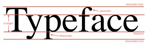 Image result for Text Alignment Best Practices for Headlines F-shape