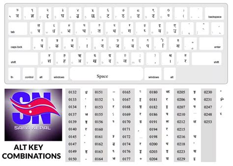 Afbeeldingsresultaten voor Nepali Font Keyboard