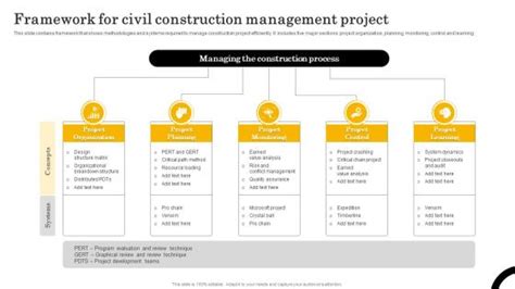 Image result for Civil Engineer Project Management