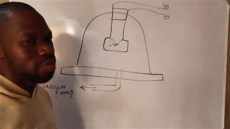 Image result for Basic Physics Experiments Mechanical