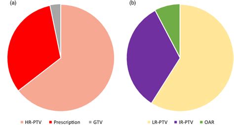 Image result for Distribution Changes
