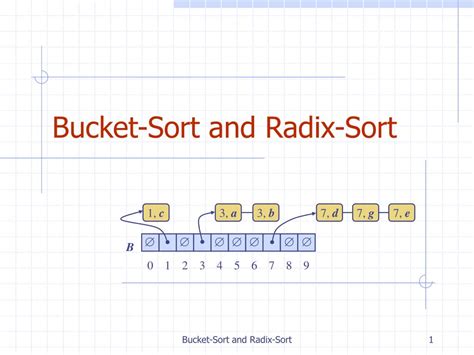 Image result for Bucket Radix Sort