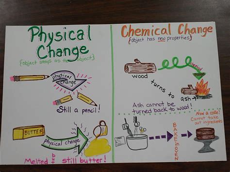 Physical Changes Science Experiments