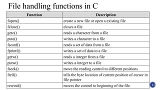 Image result for Files In C