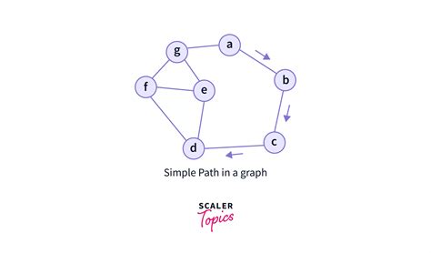 Image result for Simple Graph Data Structure