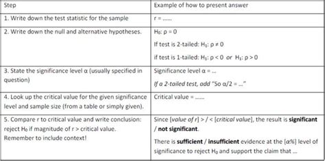 Writing Frame for Hypothesis Testing a Level Maths に対する画像結果