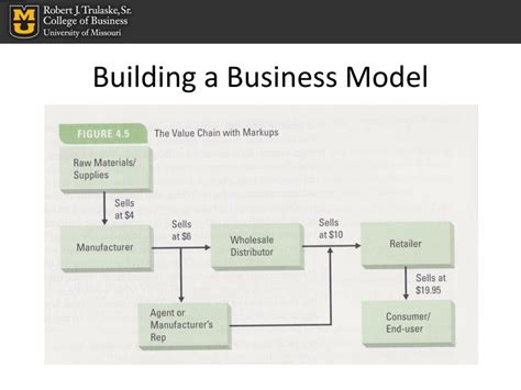 Afbeeldingsresultaten voor How to Prepare a Basic Busiess Model