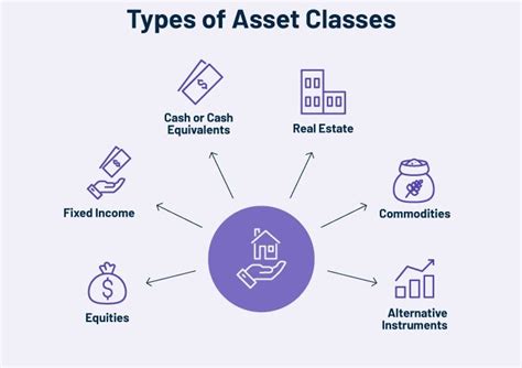 Image result for Asset Classification