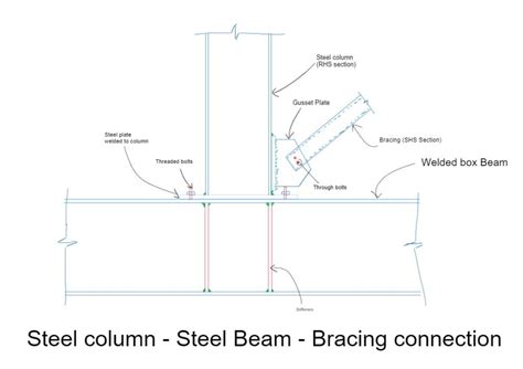 Simple Connection Steel に対する画像結果