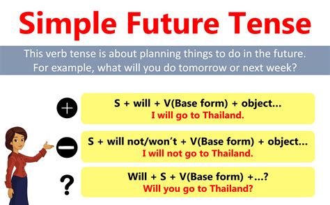Present Continuous に対する画像結果