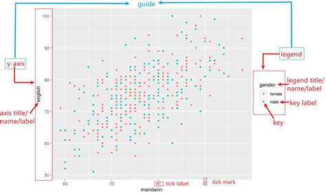 Image result for R Arguments for Data Visualization