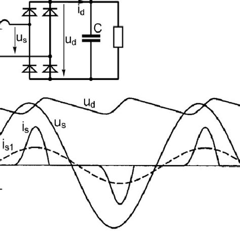 Image result for Distorted Capacitor Current