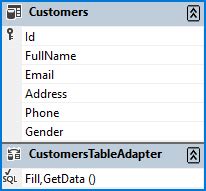 Toradh íomhá ar How to Connect Database in Visual Studio 2019