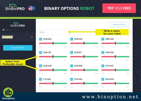 Image result for Binary Options Trading Bot