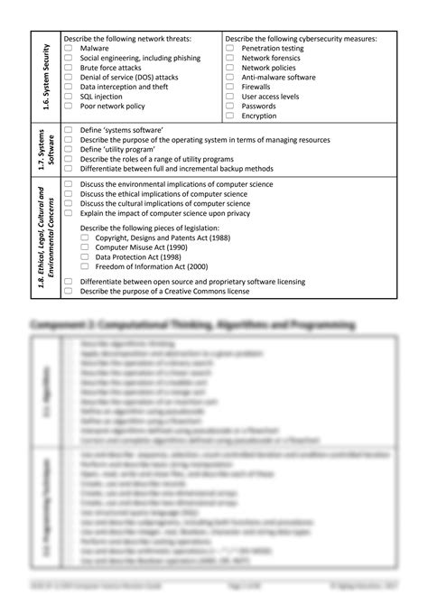 Image result for OCR GCSE Computer Science Checklist
