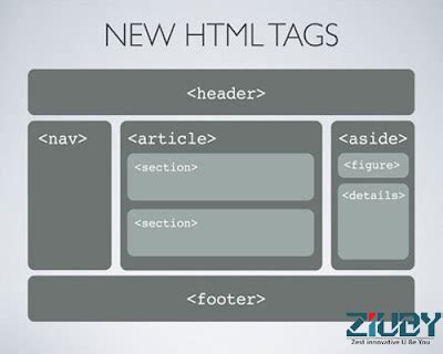 Afbeeldingsresultaten voor HTML5 New Tags