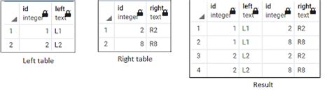 Image result for SQL Merge Tables