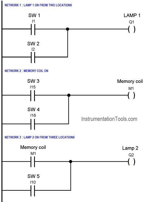 Afbeeldingsresultaten voor plc Logic Toggle Switch Code
