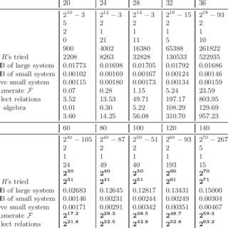 Image result for Calculus Algorithms