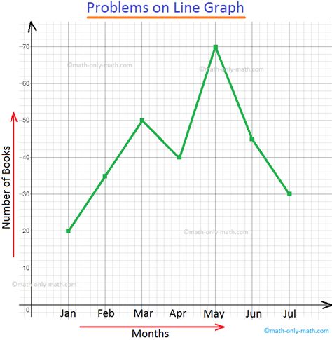 Image result for Draw Line Graph
