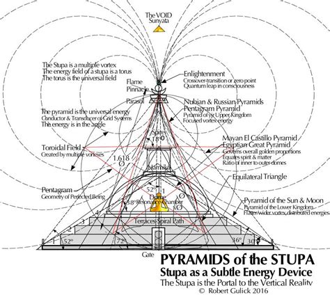 Toradh íomhá ar Science Behind Pyramid Pattern