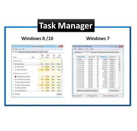 Image result for Program Run On PC Picture