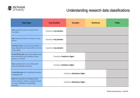 Image result for Government Data Classification Scheme
