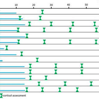 Stimulus Presentation On Background ಗಾಗಿ ಇಮೇಜ್ ಫಲಿತಾಂಶ
