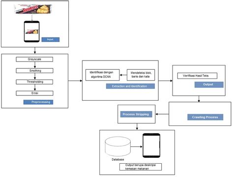 Image result for Apprication Processer