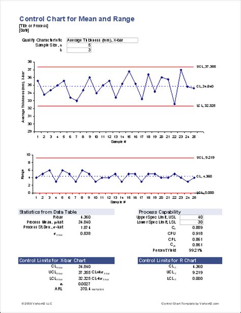 Sample of Control Chart with Linear Result に対する画像結果