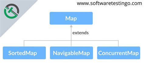 Toradh íomhá ar How Diagram a Java Map with Values