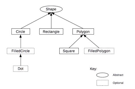 Toradh íomhá ar Python Classes Hierarchy
