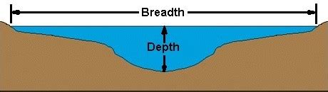 Image result for Breadth-First vs Depth-First Graphs