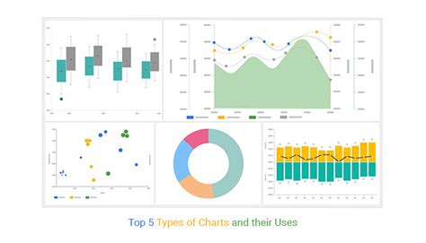 Graphs Differnet Types に対する画像結果