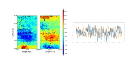 Image result for Matplotlib GridSpec Color