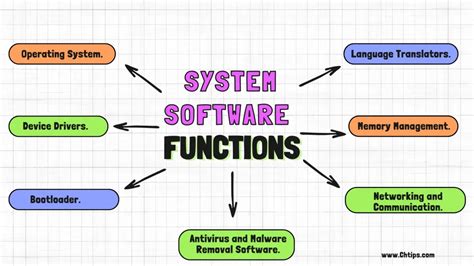 Function of Utility Software Diagram に対する画像結果