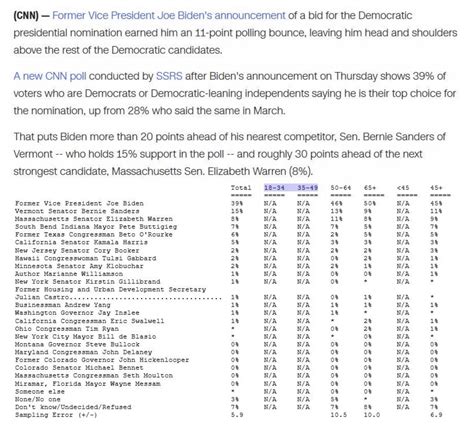 CNN Polling に対する画像結果