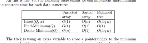 Image result for Unsorted Priority Queue