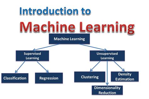 Image result for What Is Machine Learning