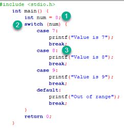 Toradh íomhá ar Example of Switch Case in C