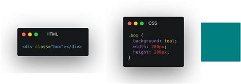 Image result for Clip Chart in CSS