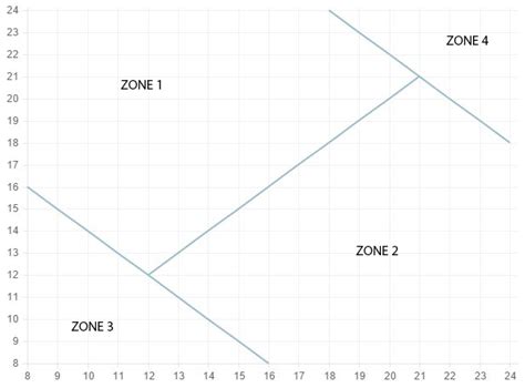 Image result for Chart.js Adding Text Box