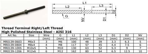 Toradh íomhá ar Thread Terminal Drawing