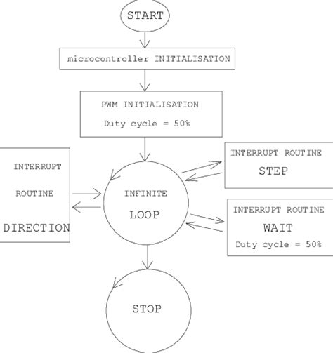 Toradh íomhá ar program chart examples