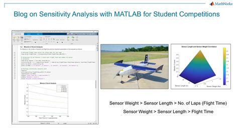 Sensitivity Analysis On MATLAB के लिए छवि परिणाम