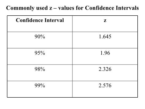 Toradh íomhá ar Service Level Z Value Table