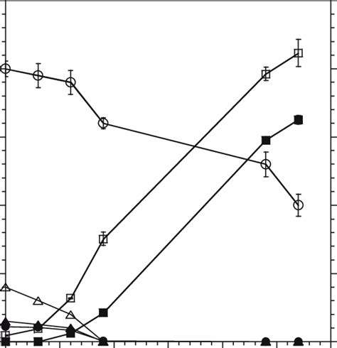 Image result for Batch Fermanor