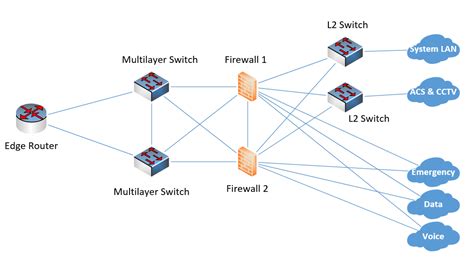 Afbeeldingsresultaten voor Multilayer Switch Stack